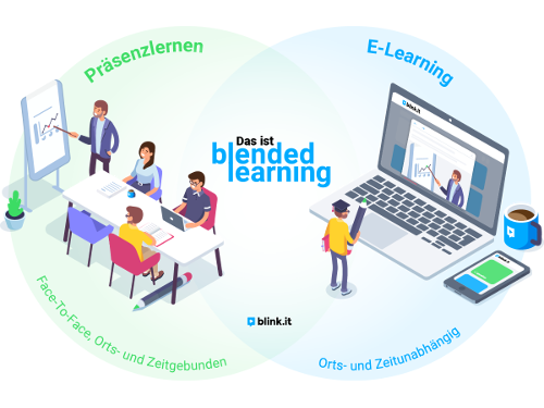 WBT Und Blended Learning Im Vergleich: Dino Vs. Allrounder